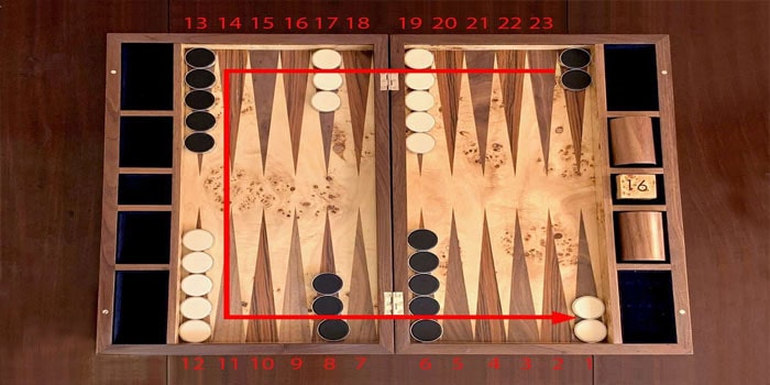 Persian Backgammon rules and strategy
