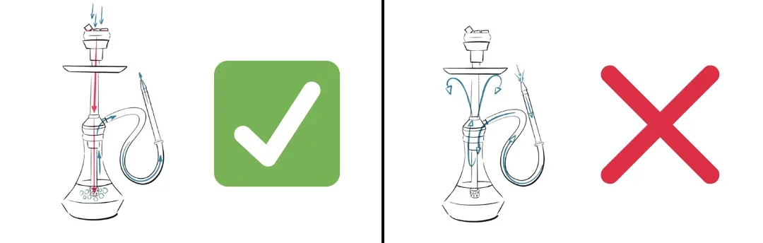 How to Smoke Hookah Properly