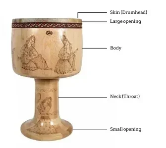 What Is the Tonbak Made Of?